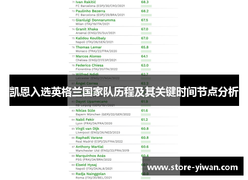 凯恩入选英格兰国家队历程及其关键时间节点分析