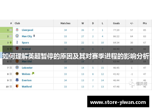 如何理解英超暂停的原因及其对赛季进程的影响分析