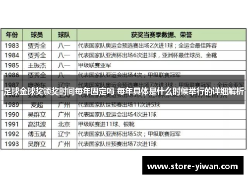 足球金球奖颁奖时间每年固定吗 每年具体是什么时候举行的详细解析