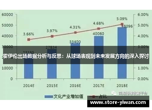 霍伊伦出场数据分析与反思：从球场表现到未来发展方向的深入探讨