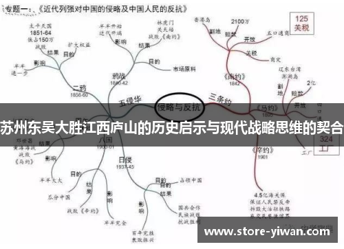 苏州东吴大胜江西庐山的历史启示与现代战略思维的契合 苏州东吴大胜江西庐山的历史启示与现代战略思维的契合