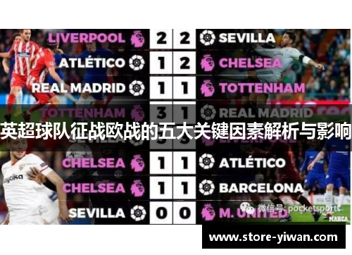 英超球队征战欧战的五大关键因素解析与影响 英超球队征战欧战的五大关键因素解析与影响