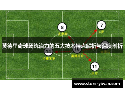 莫德里奇球场统治力的五大技术特点解析与深度剖析 莫德里奇球场统治力的五大技术特点解析与深度剖析