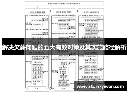 解决欠薪问题的五大有效对策及其实施路径解析