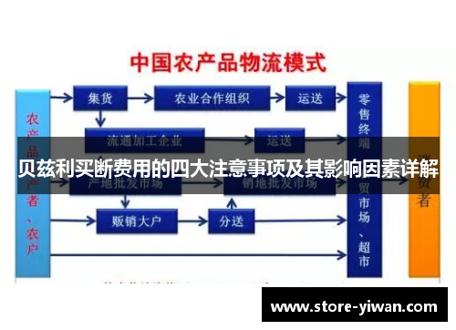 贝兹利买断费用的四大注意事项及其影响因素详解
