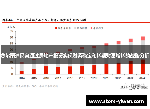 费尔南迪尼奥通过房地产投资实现财务稳定和长期财富增长的战略分析