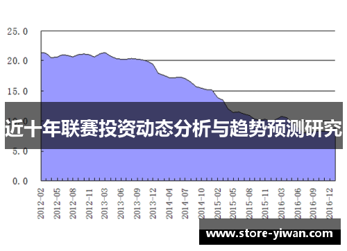 近十年联赛投资动态分析与趋势预测研究