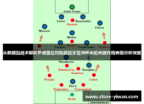 从数据到战术解析罗德里在对阵西班牙亚洲杯中的关键作用表现分析深度 从数据到战术解析罗德里在对阵西班牙亚洲杯中的关键作用表现分析深度