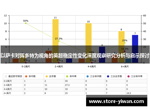 以萨卡对阵多特为视角的英超稳定性变化深度观察研究分析与启示探讨