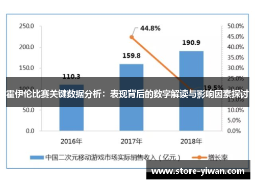 霍伊伦比赛关键数据分析：表现背后的数字解读与影响因素探讨