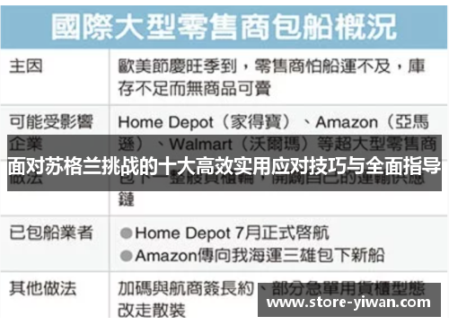 面对苏格兰挑战的十大高效实用应对技巧与全面指导