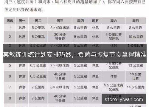 某教练训练计划安排巧妙,负荷与恢复节奏拿捏精准 某教练训练计划安排巧妙,负荷与恢复节奏拿捏精准
